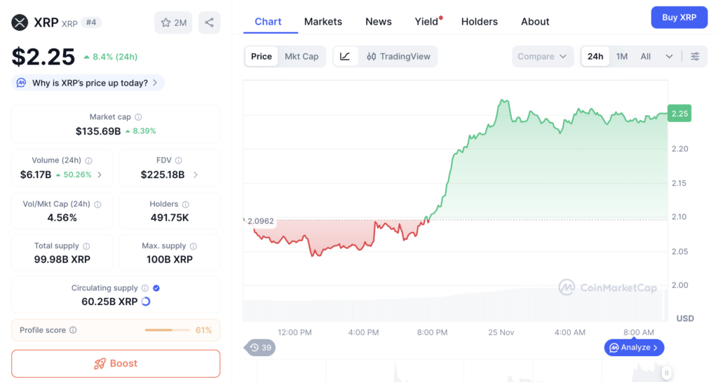 نمودار قیمت و اطلاعات بازار ریپل - منبع: CoinMarketCap